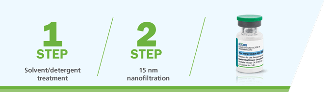 RIXUBIS manufacturing steps. 1: Solvent/detergent treatment. 2: 15 nm nanofiltration.