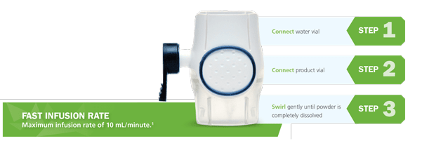 BAXJECT® II instructions.  Step 1: Connect water vial. Step 2: Connect product vial. Step 3: Swirl gently until powder is completely dissolved. The maximum infusion rate is 10 mL/minute.