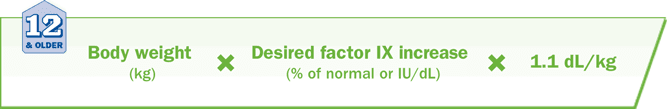 Dosing calculation for patients 12 and older is done by multiplying the body weight (kg) x desired factor IX increase x 1.1 dL/kg.