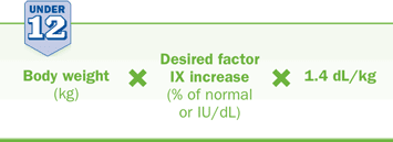 Dosing calculation for patients under 12 is done by multiplying the body weight (kg) x desired factor IX increase x 1.4 dL/kg.