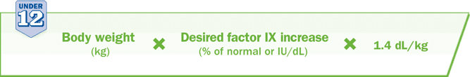 Dosing calculation for patients under 12 is done by multiplying the body weight (kg) x desired factor IX increase x 1.4 dL/kg.