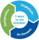 3 ways to use RIXUBIS: Prophylaxis, On Demand and Perioperative.